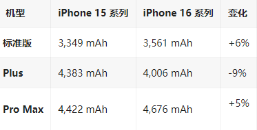 噶尔苹果16维修分享iPhone16/Pro系列机模再曝光