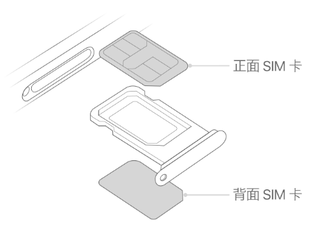 噶尔苹果15维修分享iPhone15出现'无SIM卡'怎么办 