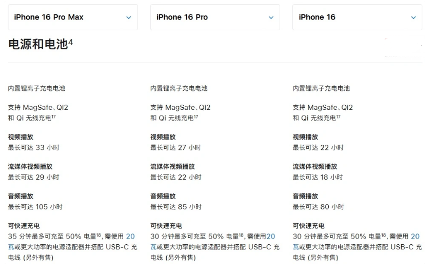 噶尔苹果手机维修分享 iPhone 16 目前实测充电峰值功率不超过 39W 